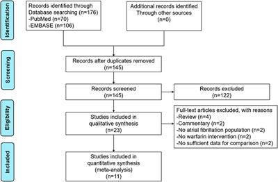 An Updated Meta-Analysis of DOACs vs. VKAs in Atrial Fibrillation Patients With Bioprosthetic Heart Valve